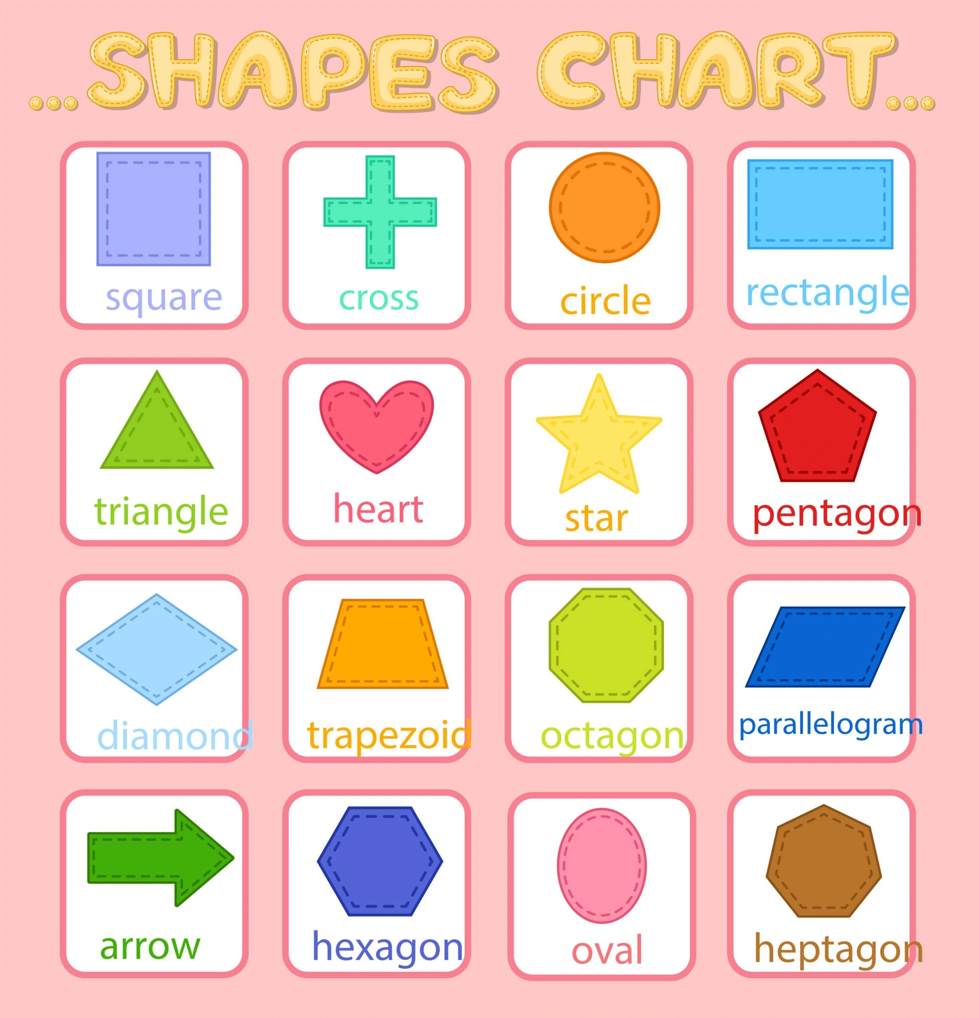 Basic Shapes Learning for Nursery Class Syllabus 2026